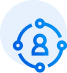 future ready technologies